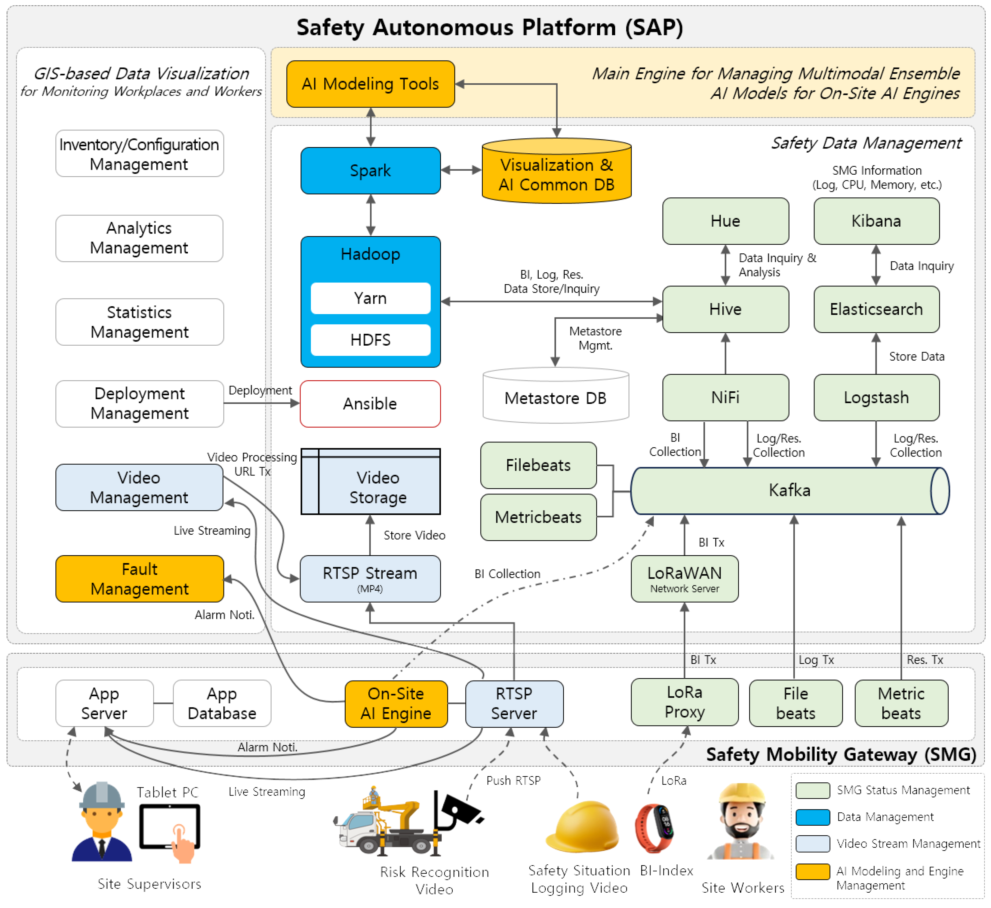 Self-Evolving AI Risk