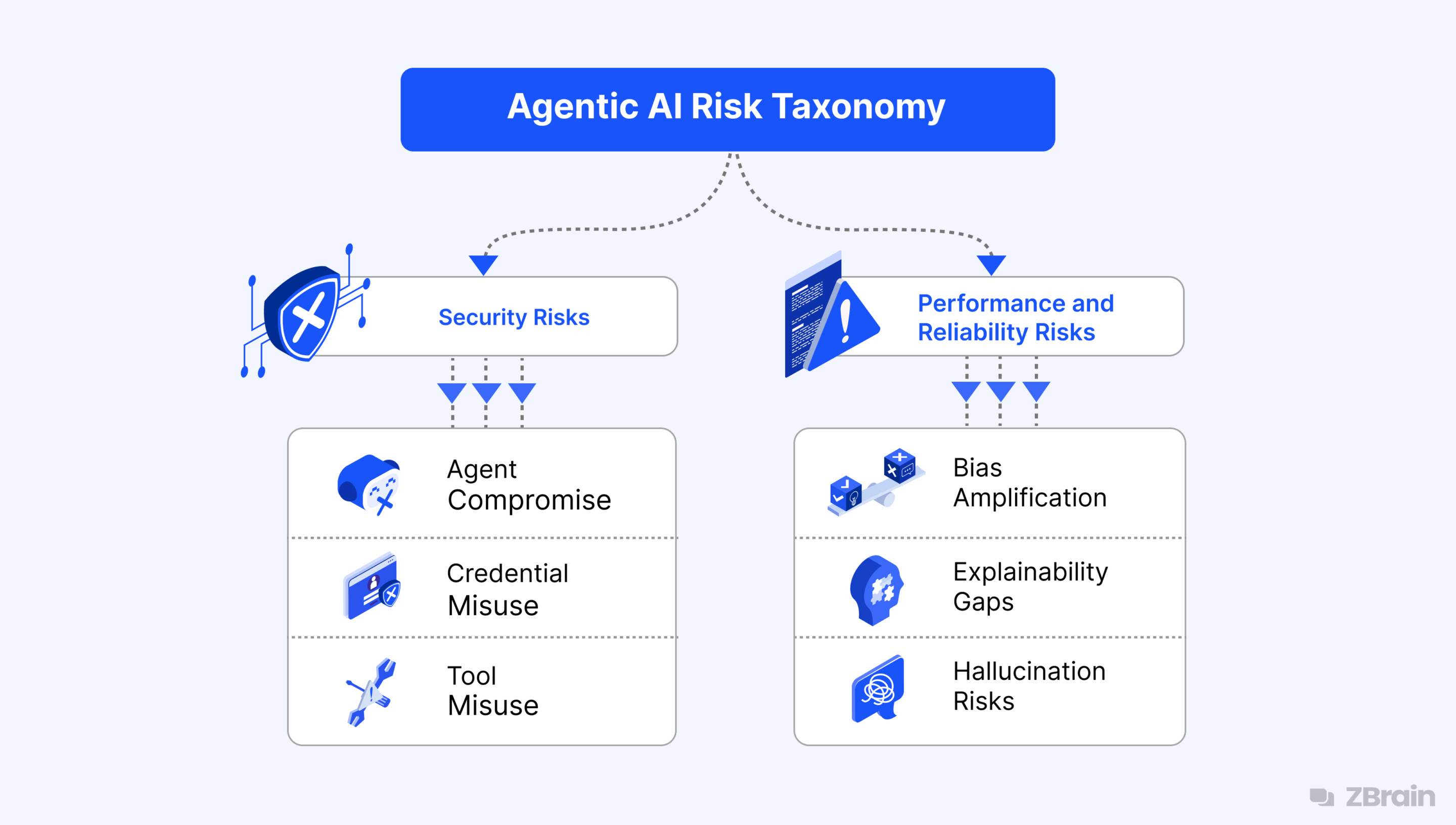 AI Agent Tool Evolution Risk