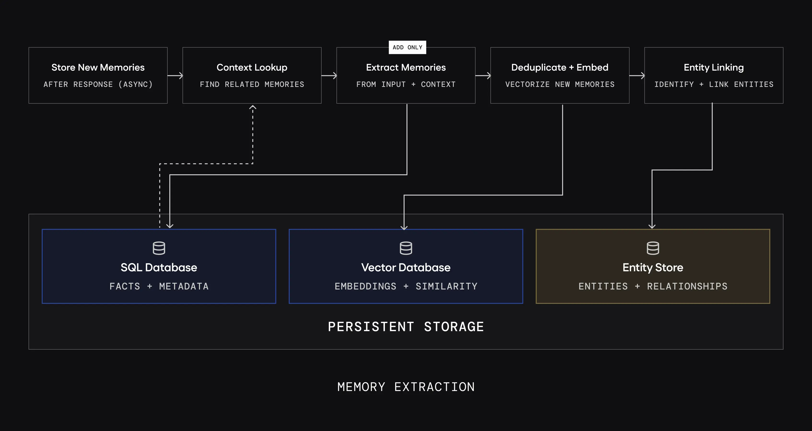 ai-memory-forget-or-remember