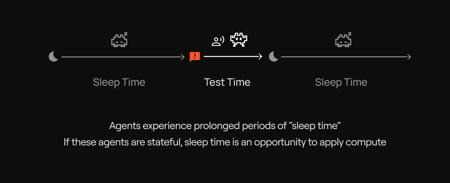 ai-sleep-memory-organization