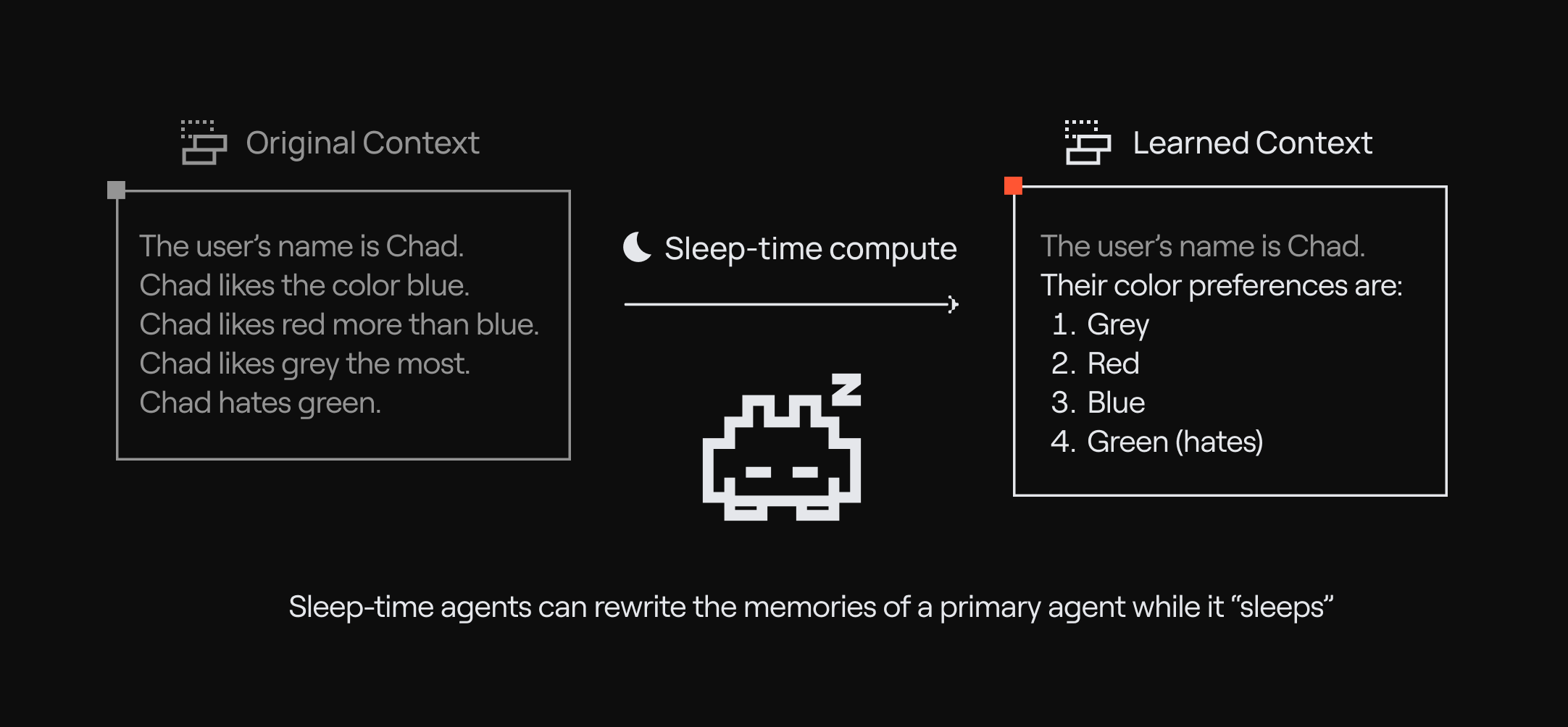 ai-sleep-memory-organization