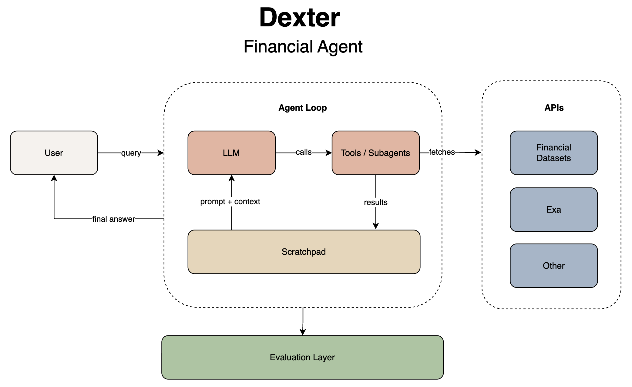 dexter-financial-research-agent