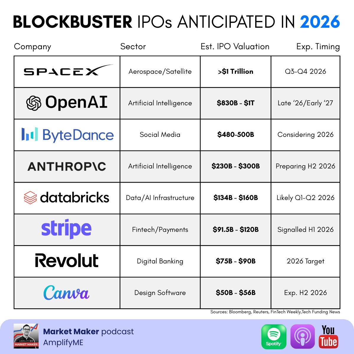 OpenAI ยื่น IPO: หุ้น AI ตัวใหญ่ที่สุดในประวัติศาสตร์กำลังมา