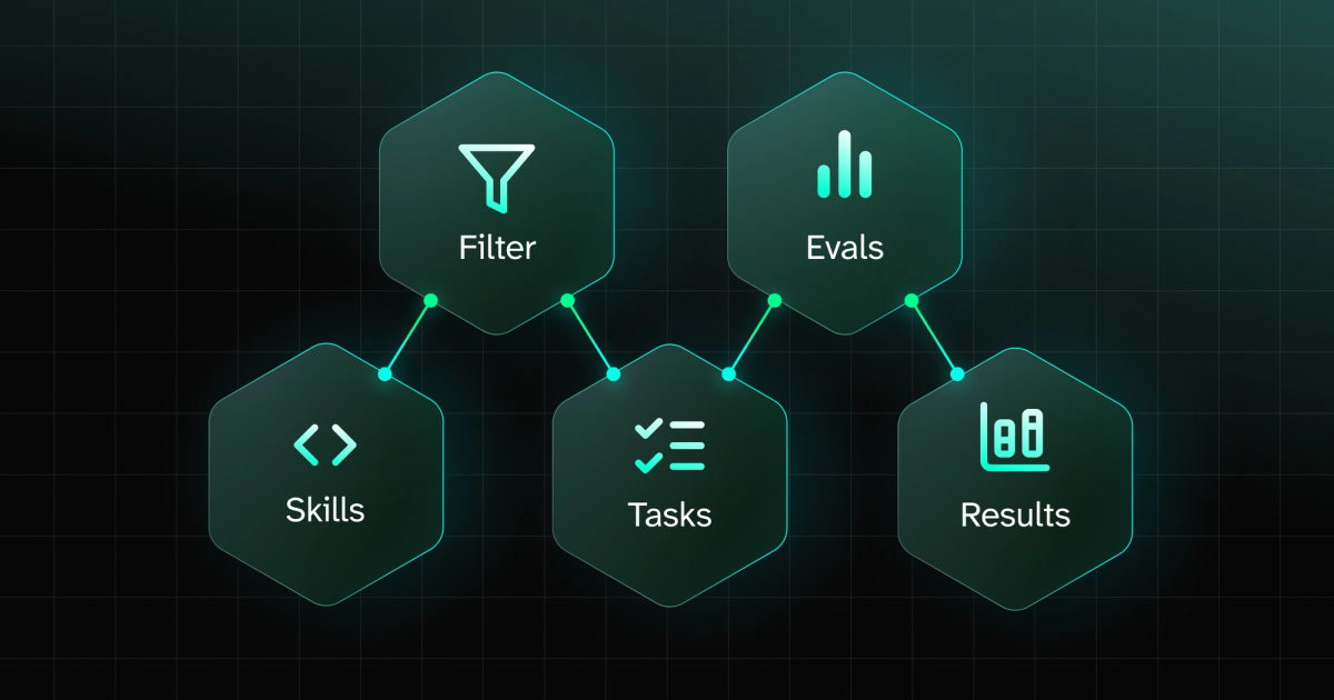 Tessl Skills Evaluation Framework: ประเมินผล Agent Skills ใน Coding Tasks